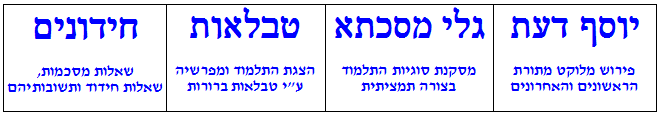 Hebrew Study Material